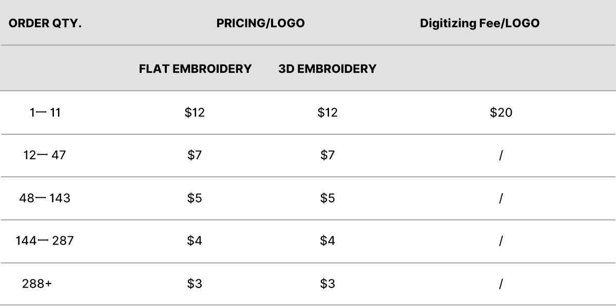 custom embroidery hat price